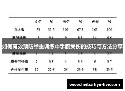 如何有效预防举重训练中手腕受伤的技巧与方法分享